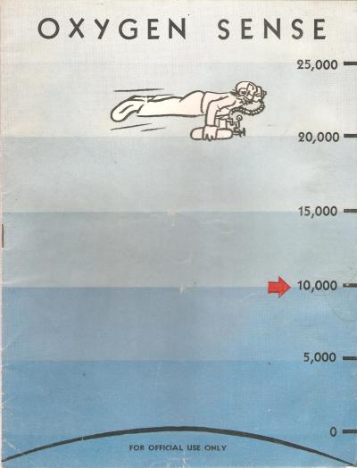 WWII USN Manual Oxygen Sense 