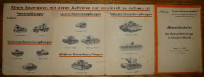 WWII Panzer ID Guide to Russian Armor